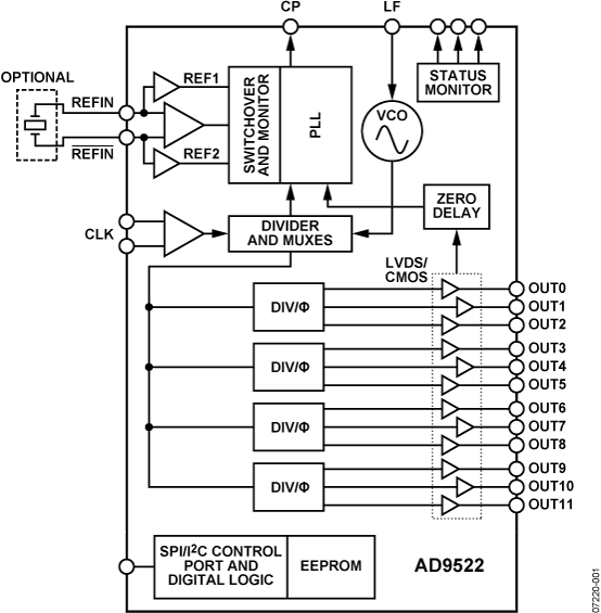 AD9522-1 Functional Block Diagram