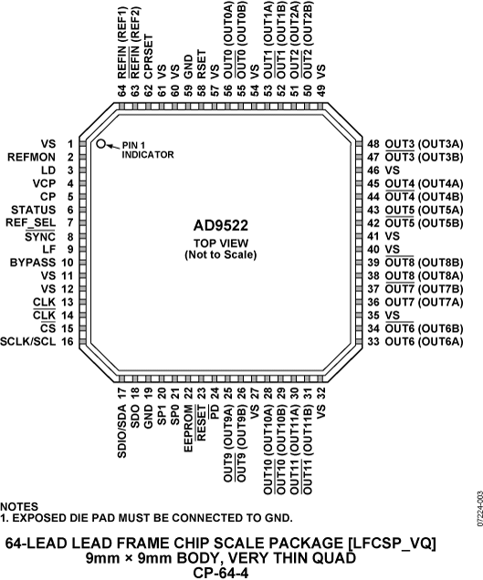 AD9522-3 Pin Configuration