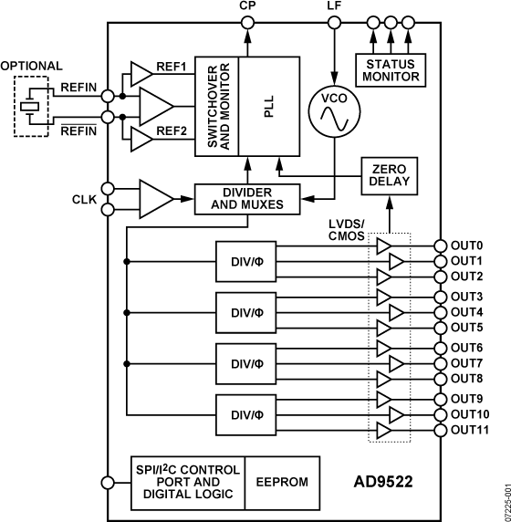 AD9522-4 Functional Block Diagram