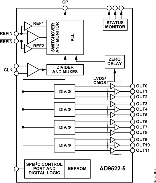 AD9522-5 Functional Block Diagram