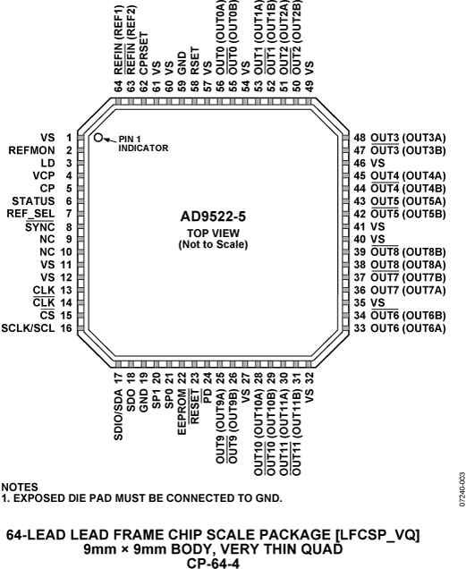 AD9522-5 Pin Configuration