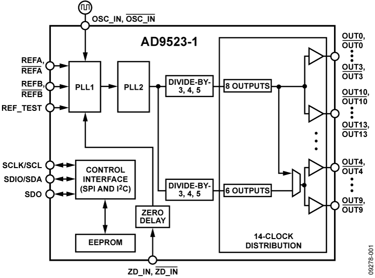 AD9523-1 Functional Block Diagram