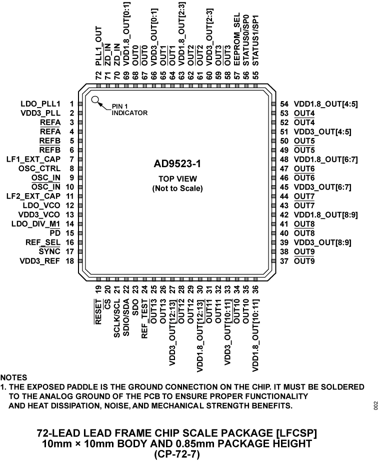 AD9523-1 Pin Configuration