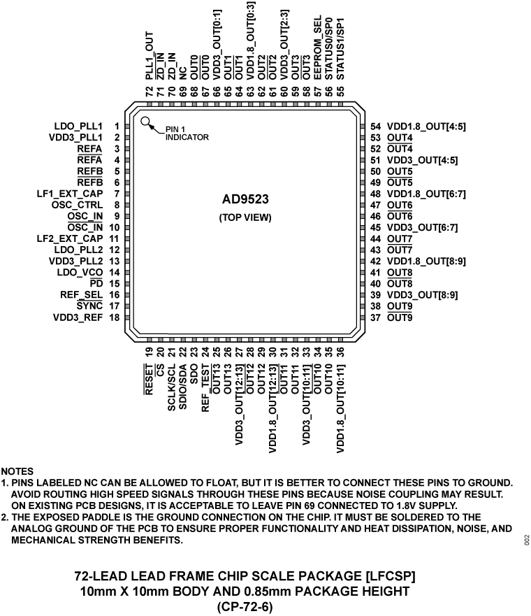 AD9523 Pin Configuration