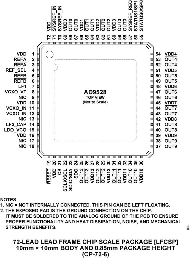AD9528 Pin Configuration
