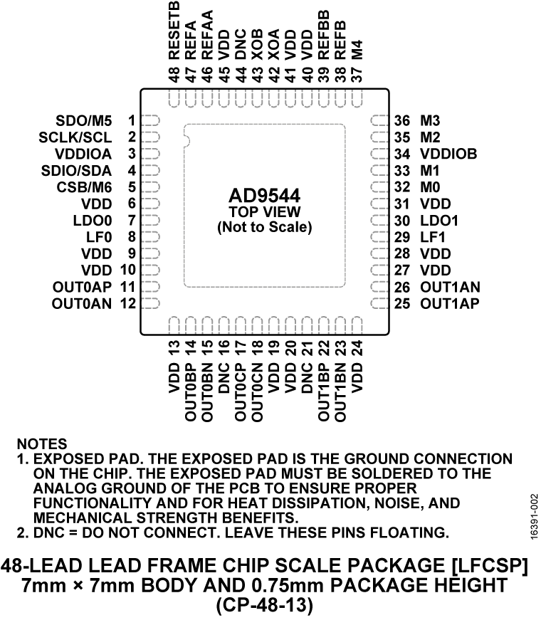 AD9544 Pin Configuration