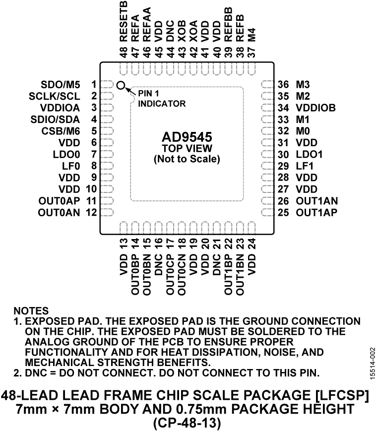 AD9545 Pin Configuration