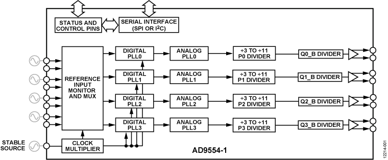 AD9554-1 Functional Block Diagram