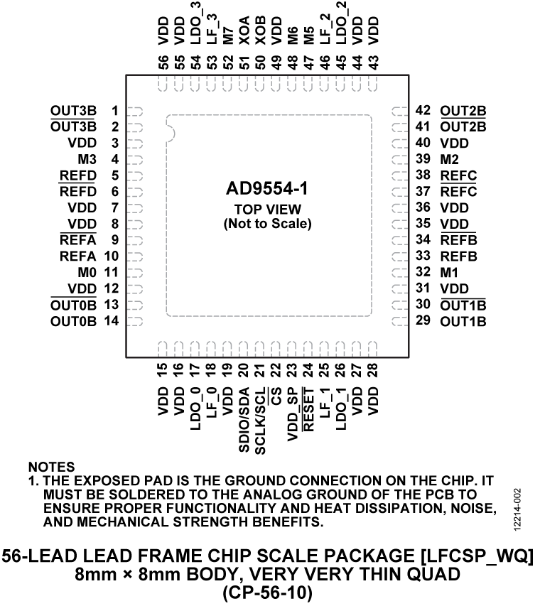 AD9554-1 Pin Configuration