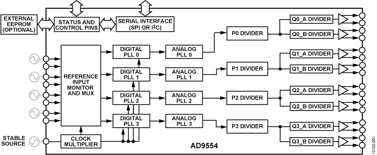 AD9554 Functional Block Diagram