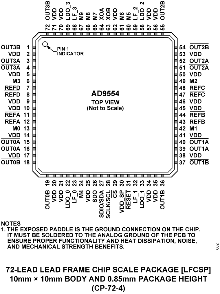 AD9554 Pin Configuration