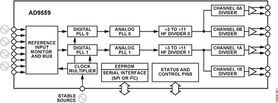 AD9559 Functional Block Diagram