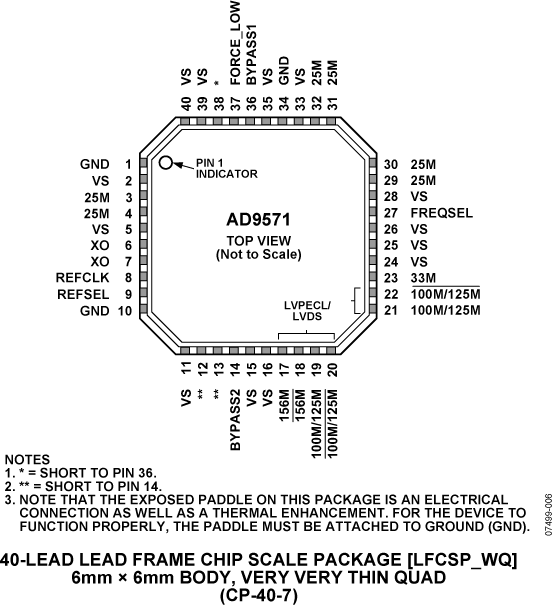 AD9571 Pin Configuration