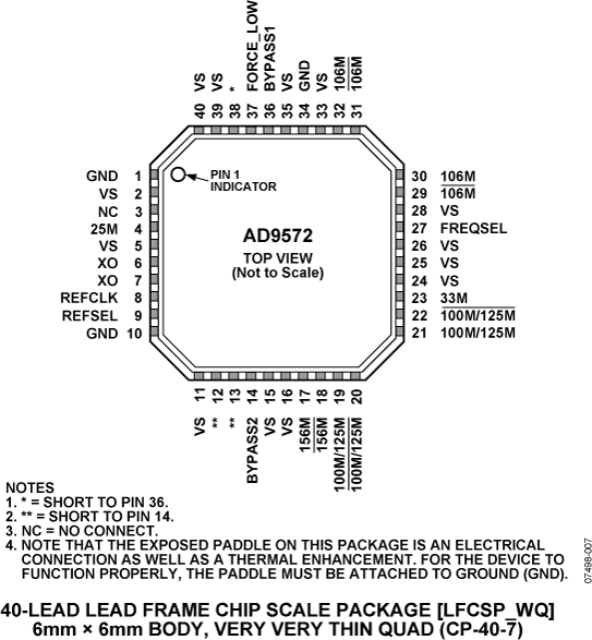 AD9572-PC