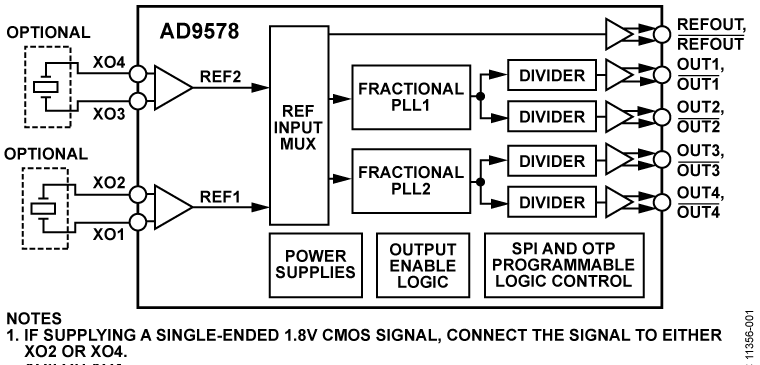 AD9578 Functional Block Diagram