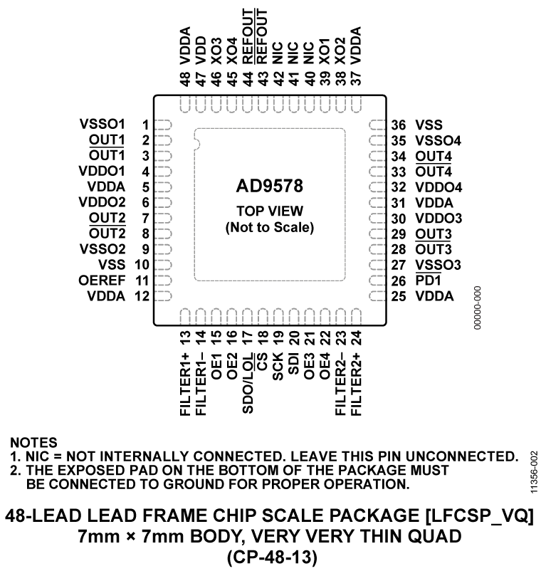 AD9578 Pin Confuration