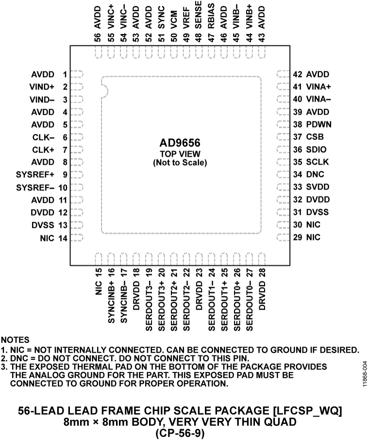 AD9656 Pin Configuration