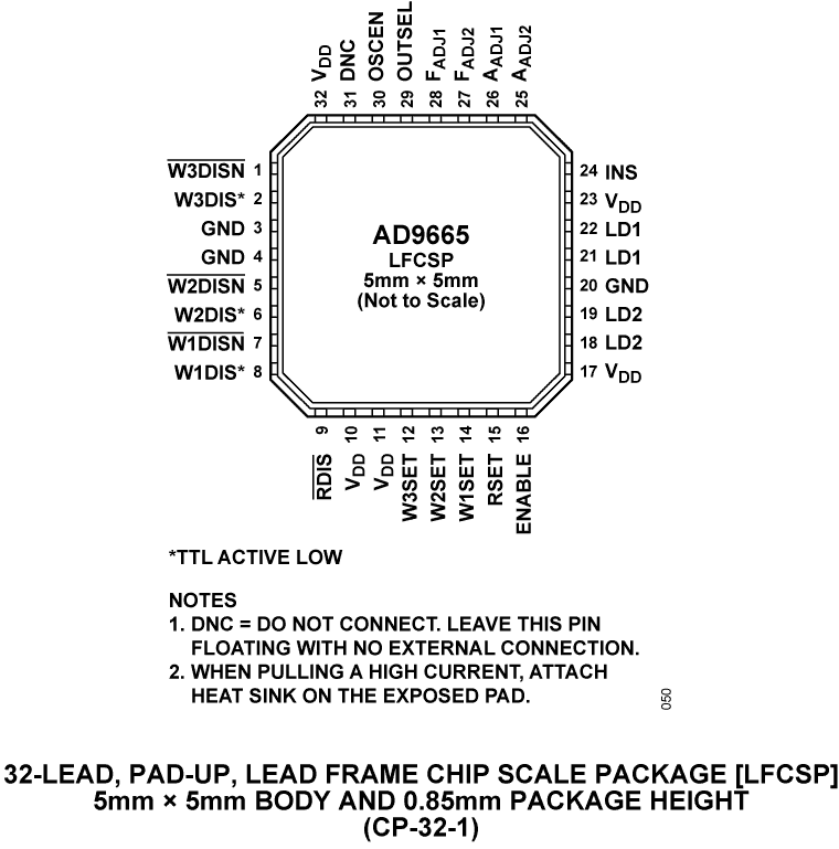 AD9665 Pin Configuration