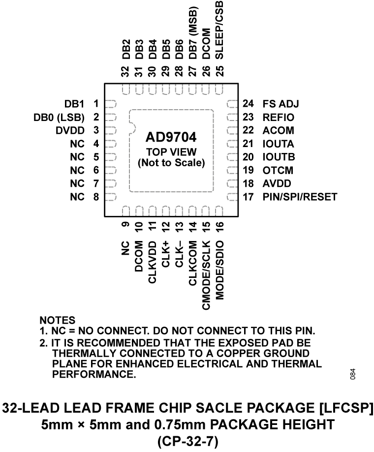 AD9704 Pin Configuration