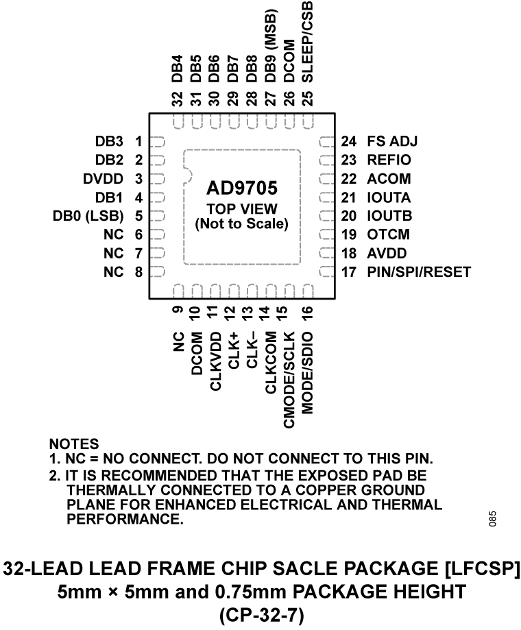 AD9705 Pin Configuration