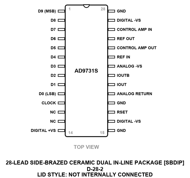 AD9731S Pin Configuration