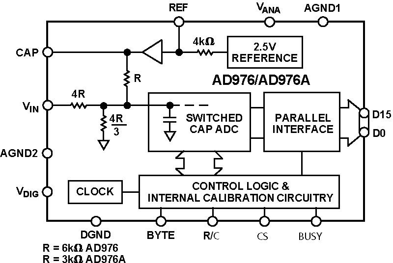 AD976/AD976A Functional Block Diagram