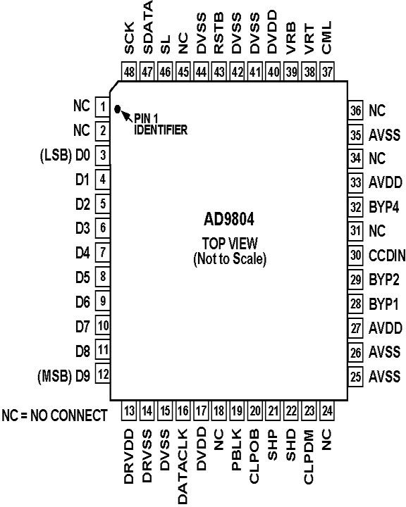 AD9804 Pin Configuration