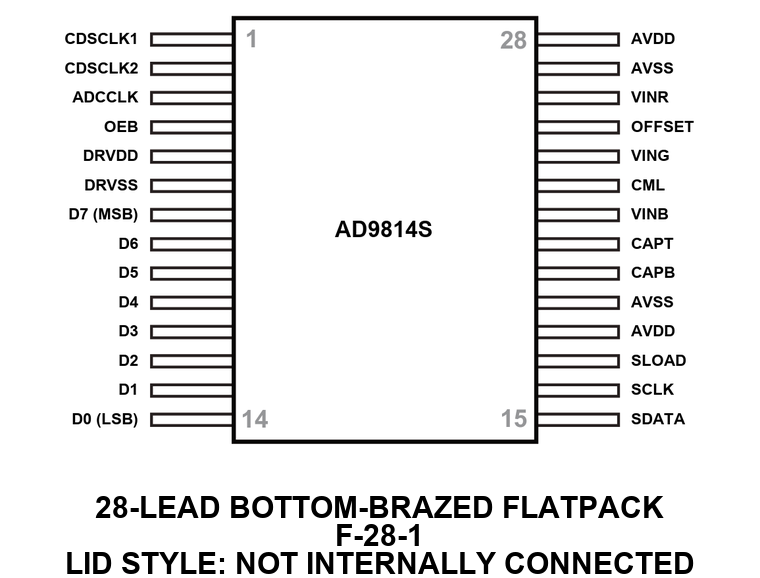 AD9814S Functional Block Diagram