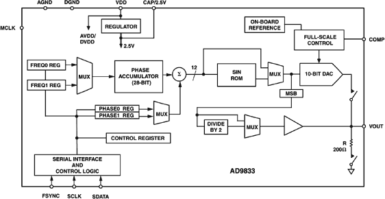 AD9833 Functional Block Diagram