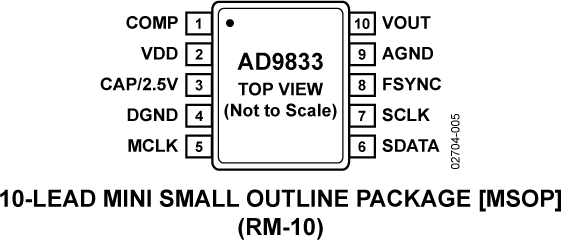 AD9833 Pin Configuration
