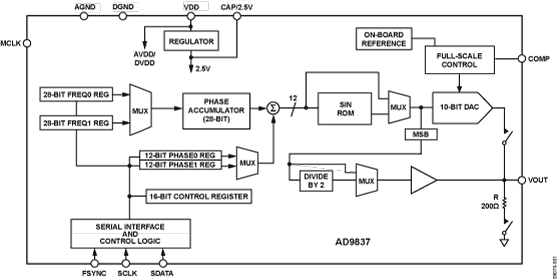 AD9837 Functional Block Diagram