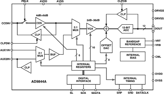 AD9844A-fbl