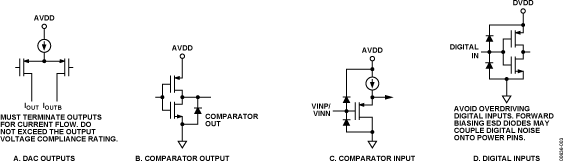 AD9854 Typical Application Diagram