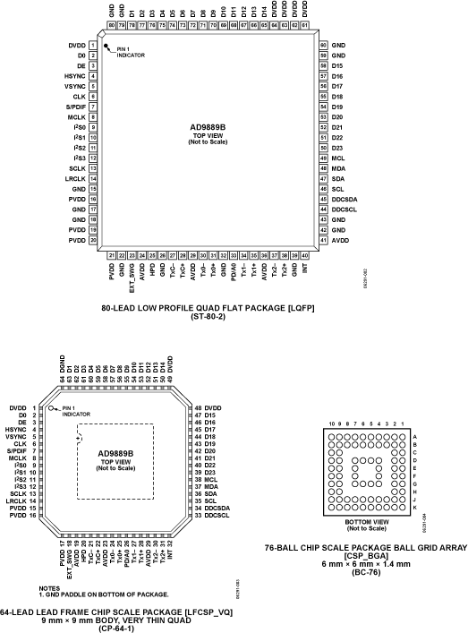 AD9889B Pin Configuration