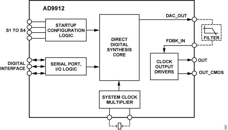 AD9912 Functional Block Diagram