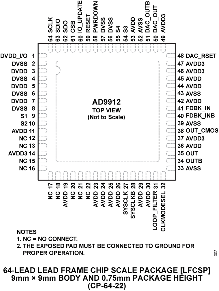 AD9912 Pin Configuration