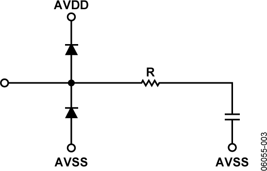 AD9973 Typical Application Diagram1