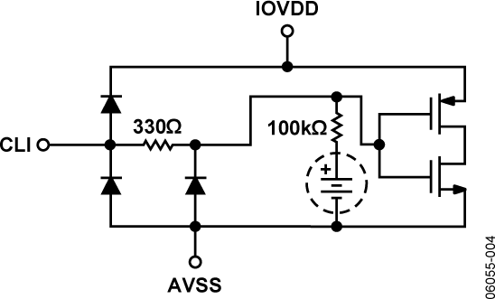 AD9973 Typical Application Diagram2