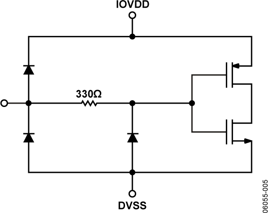 AD9973 Typical Application Diagram3