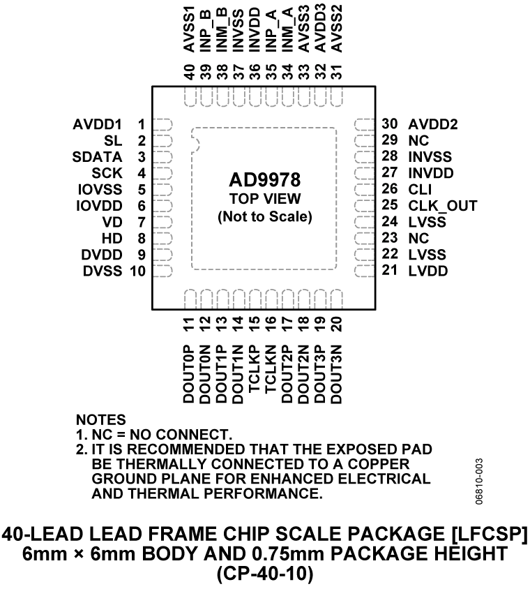 AD9978 Pin Configuration