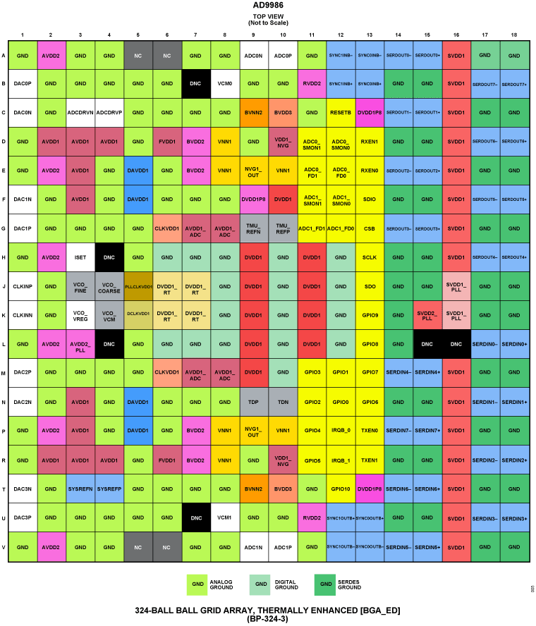 AD9986 Pin Configuration