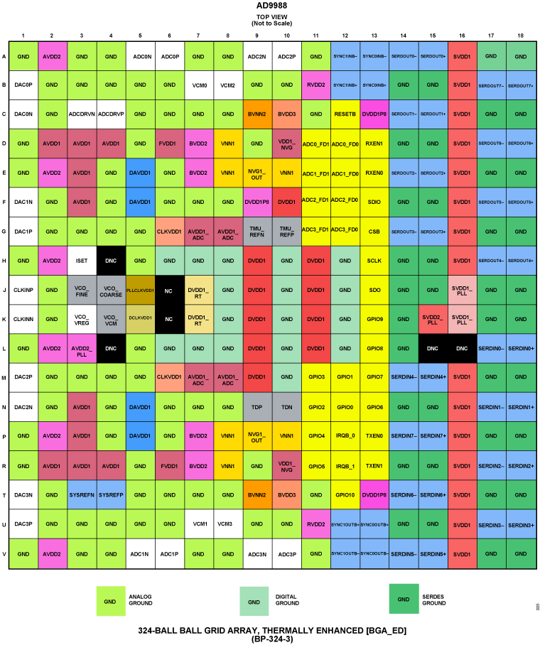 AD9988 Pin Configuration