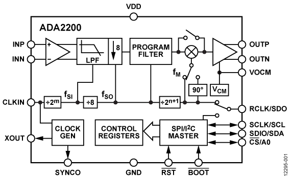 ADA2200 Functional Block Diagram