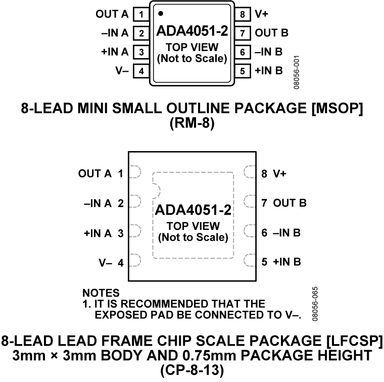 ADA4051-2 Pin Configuration