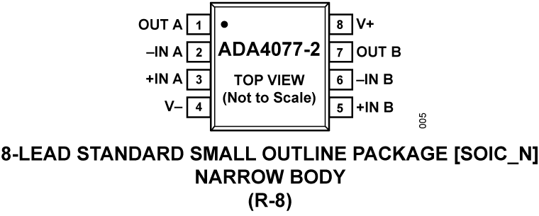 ADA4077-2 Pin Configuration