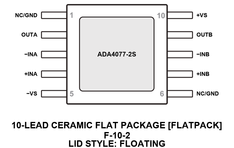ADA4077-2S_F-10-2 Pin Configuration