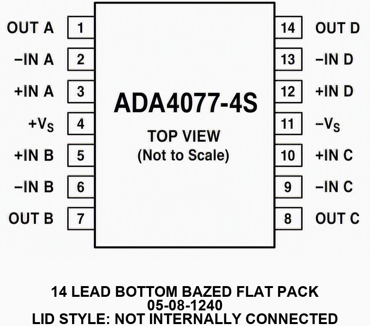 ADA4077-4S_05-08-1240 Pin Configuration