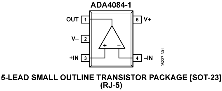 ADA4084-1 Pin Configuration