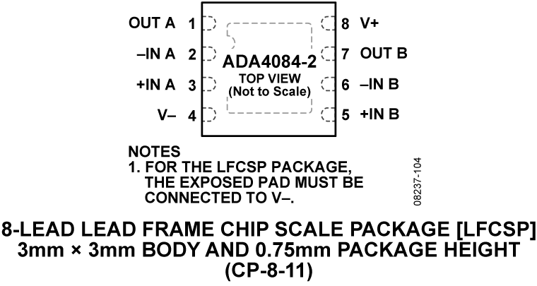 ADA4084-2 Pin Configuration