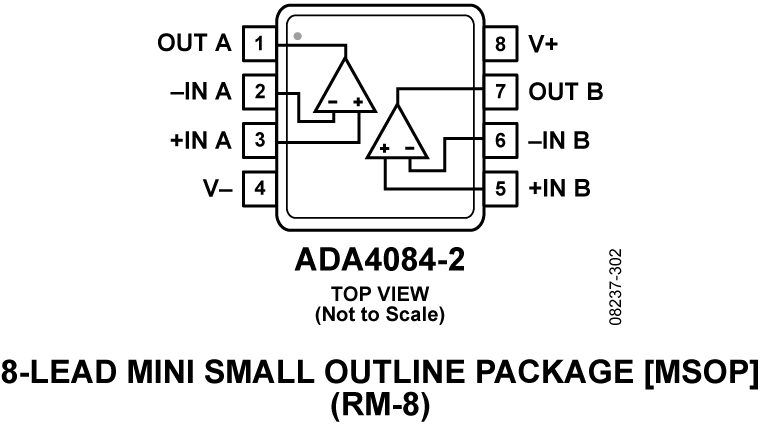 ADA4084-2 Pin Configuration